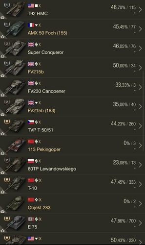 Wot accout tier - accout, eu